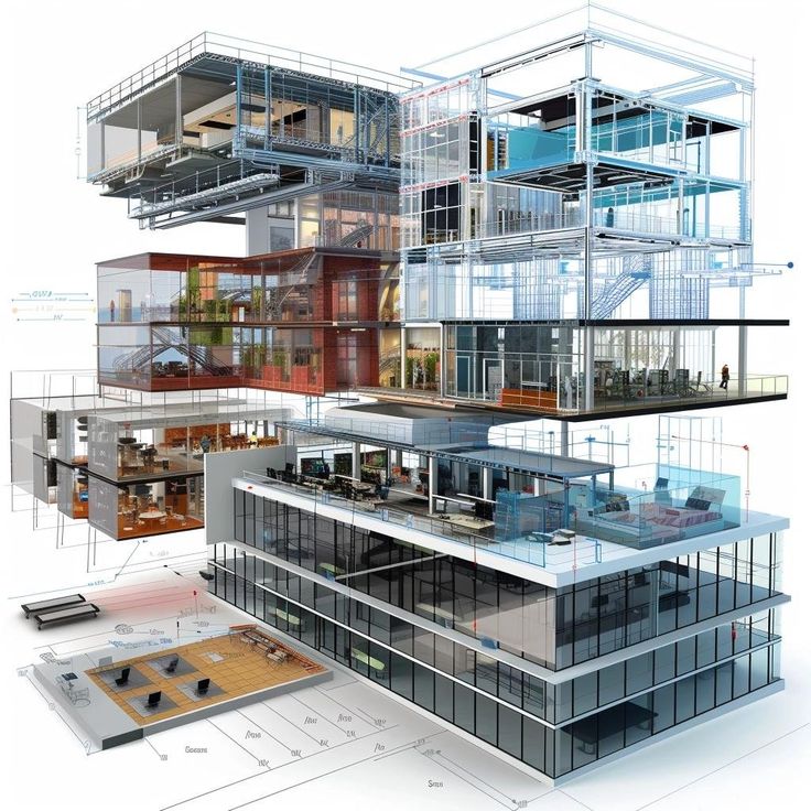 BIM